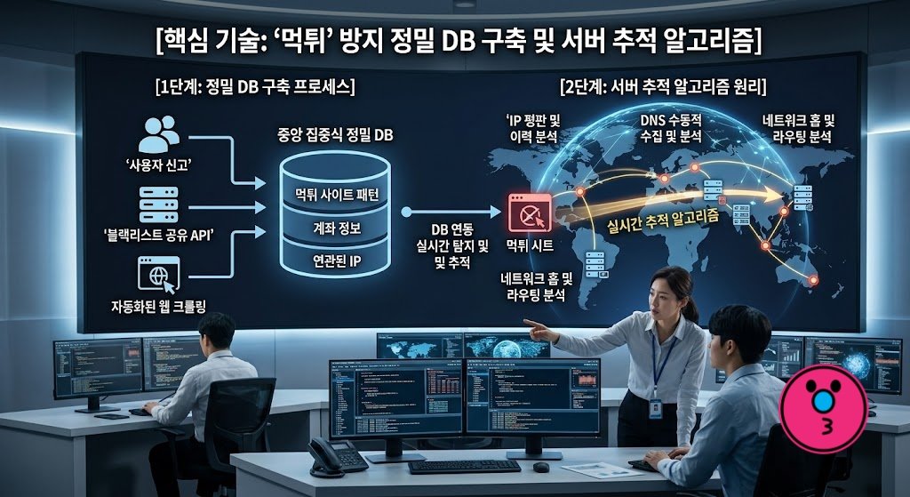 먹튀사이트